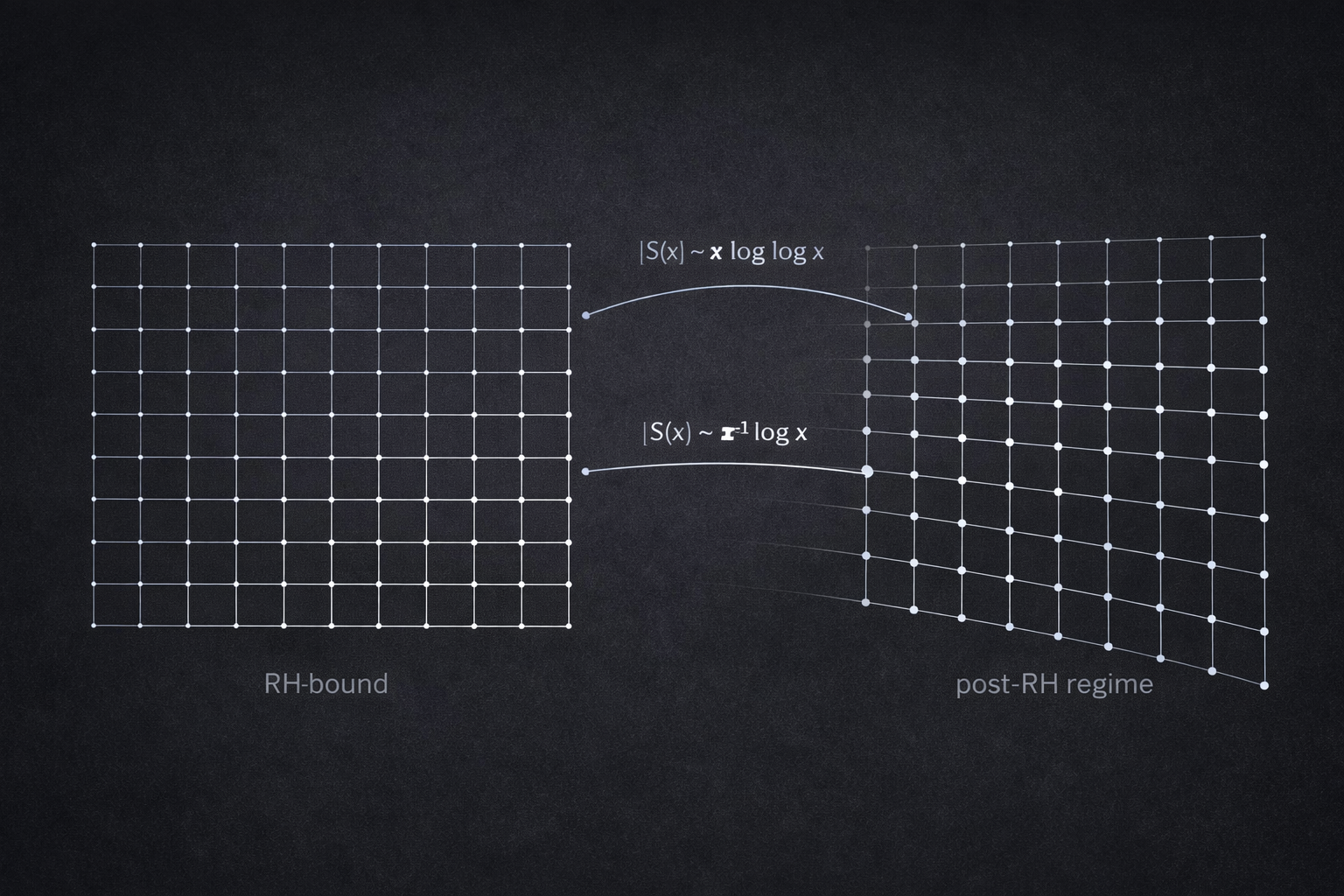 What It Means to 'Violate RH-Bounds' in Burns Law