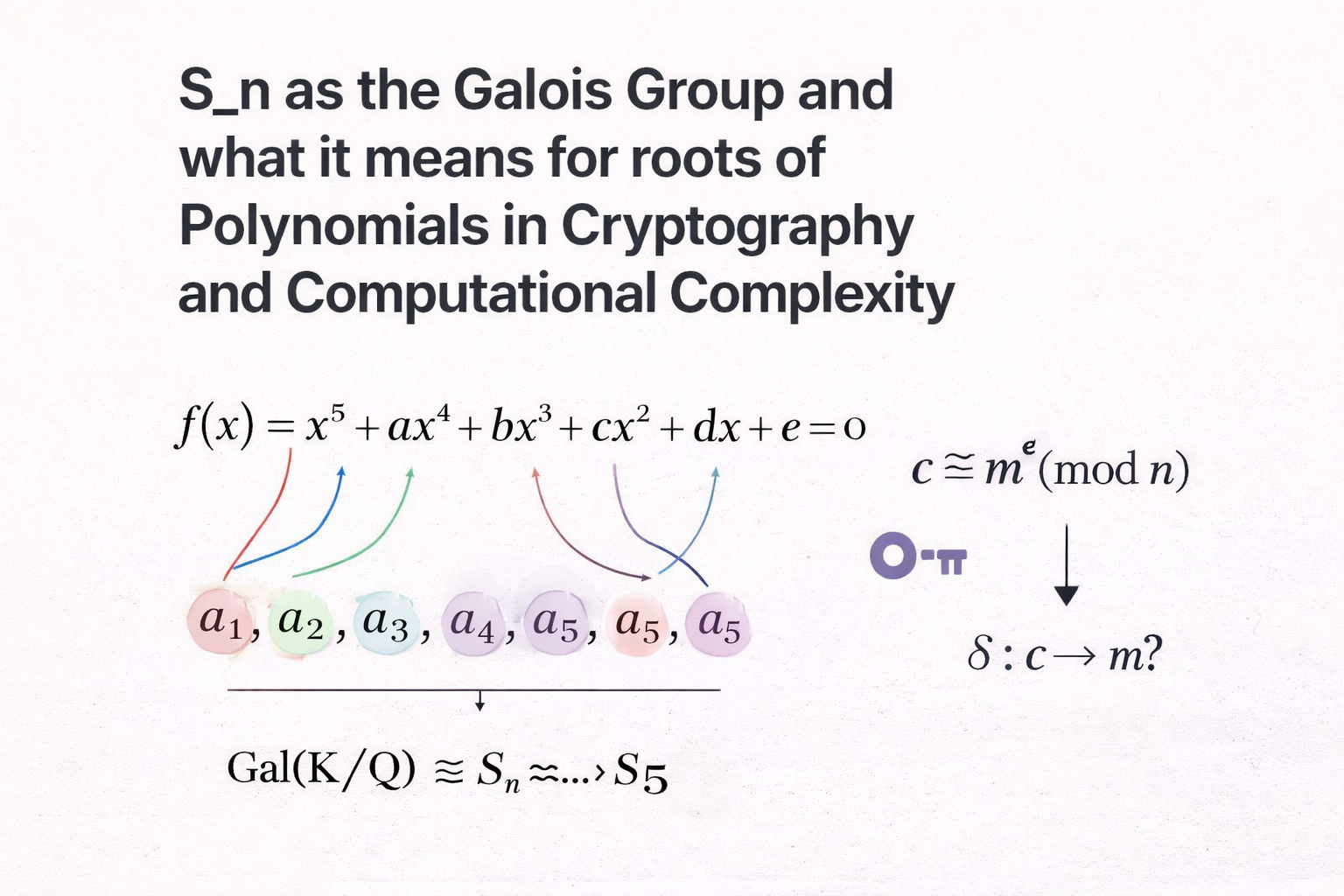 S_n as the Galois Group and what it means for roots of Polynomials in Cryptography and Computational Complexity