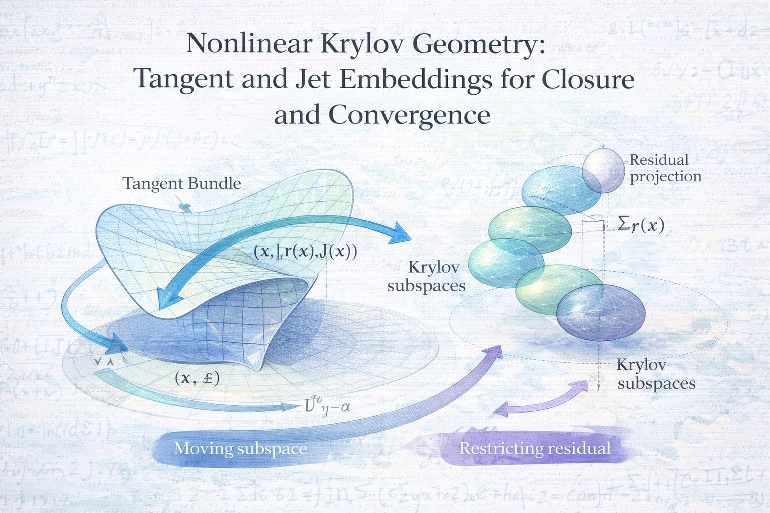 Nonlinear Krylov Geometry: Tangent and Jet Embeddings for Closure and Convergence