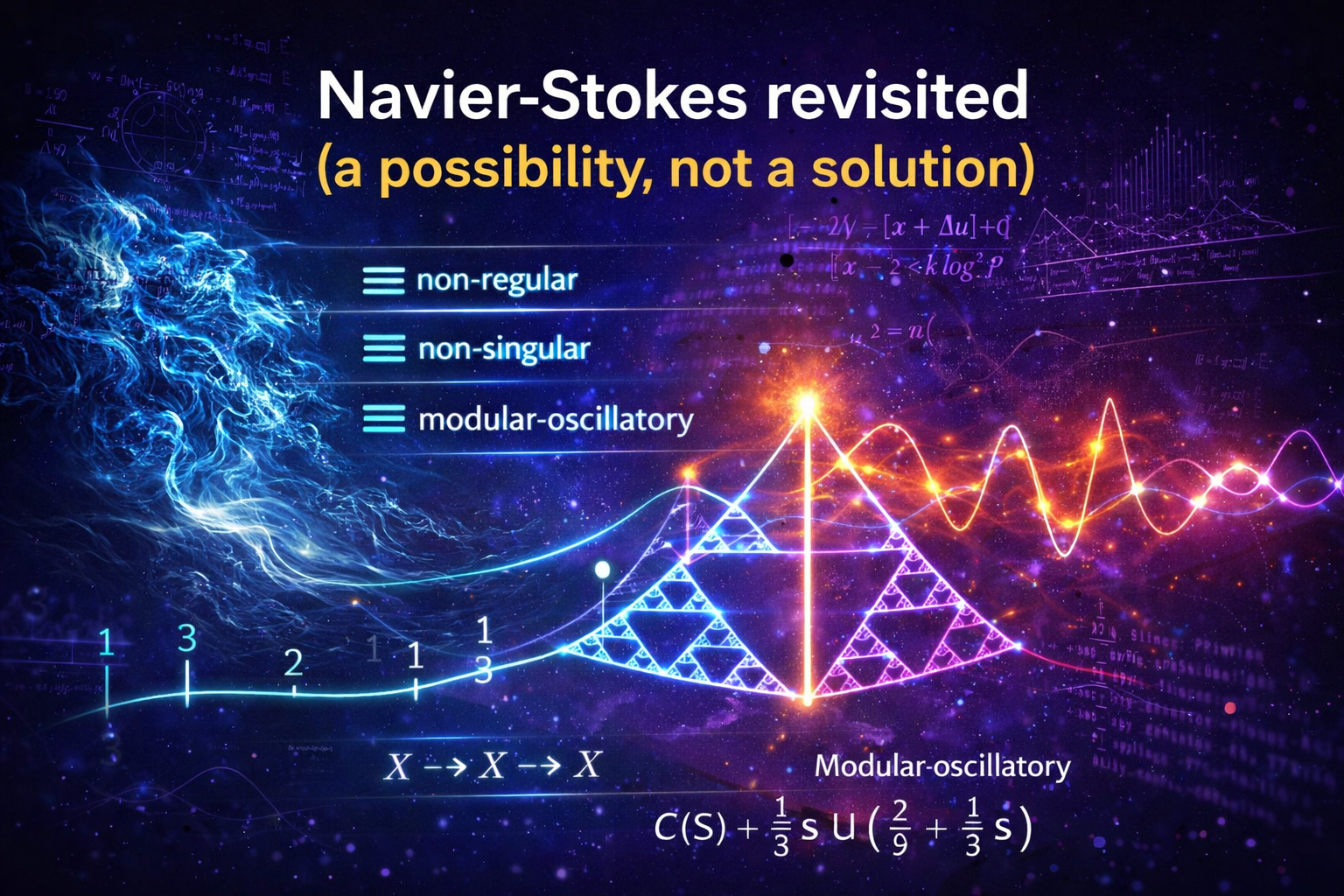 Navier Stokes revisited (a possibility, not a solution)