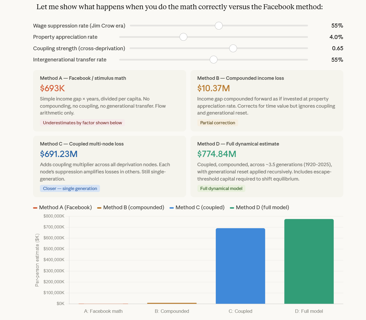 Mathematically accounting for Jim Crow, the beginning of a dynamical model of economic destruction: Claude Answers